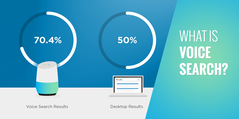 What is Voice Search?