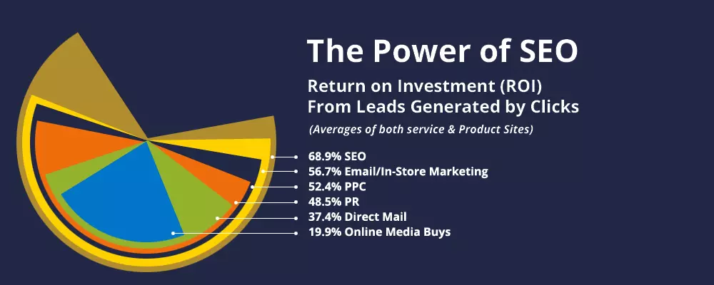 top 10 seo agencies in philadelphia